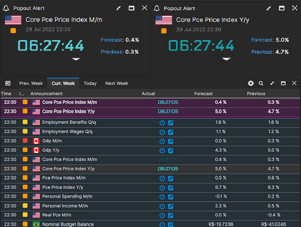 Economic Calendar Trade View Technologies